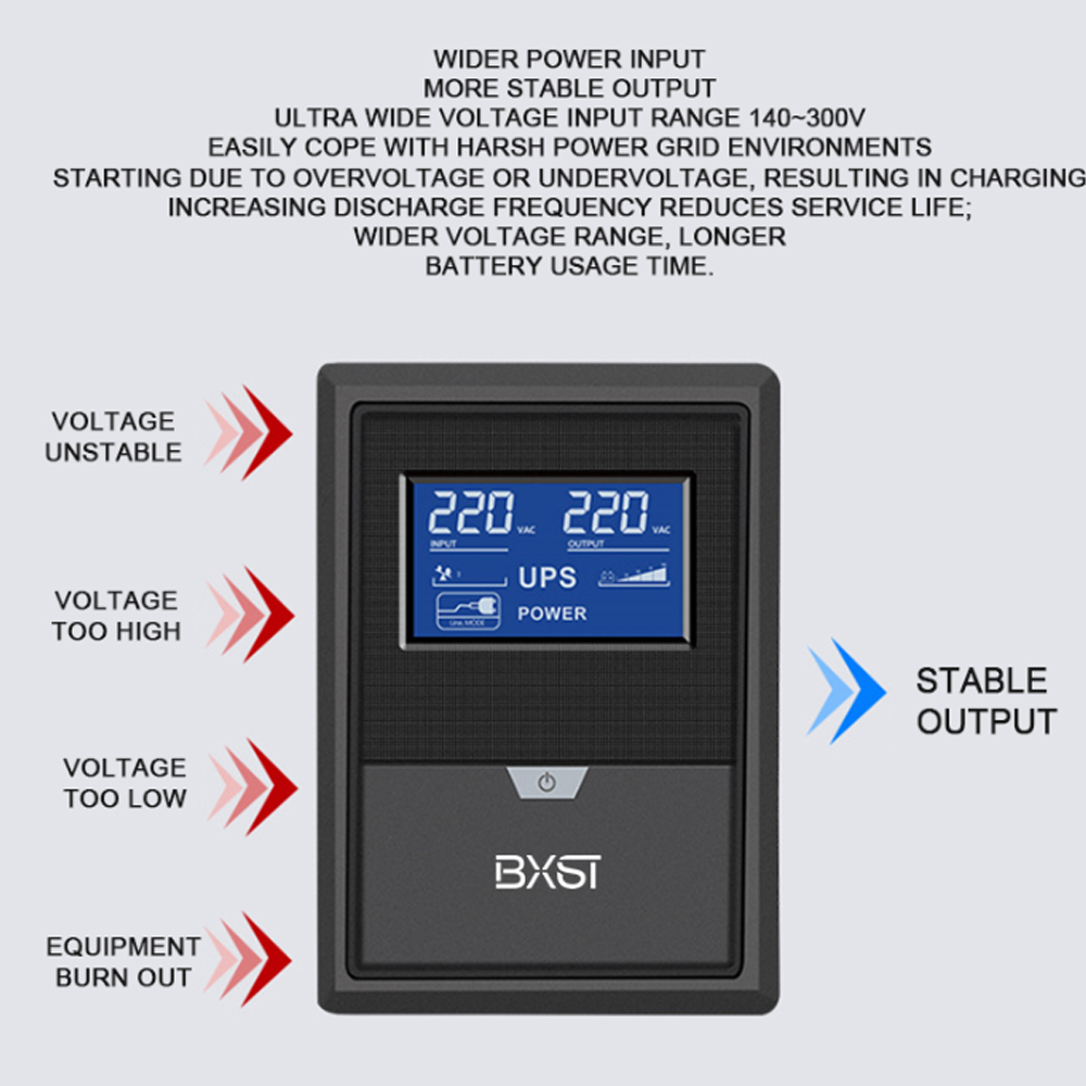 1500VA 900W UPS Line Interactive UPS Беспрерывное источник питания.